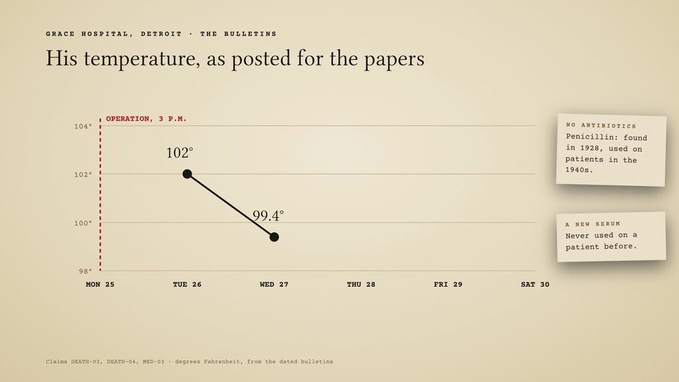 Chart card from the film: his temperature after the operation on Monday, October 25, 1926, 102 degrees on Tuesday falling to 99.4 on Wednesday, with notes reading No antibiotics and A new serum.